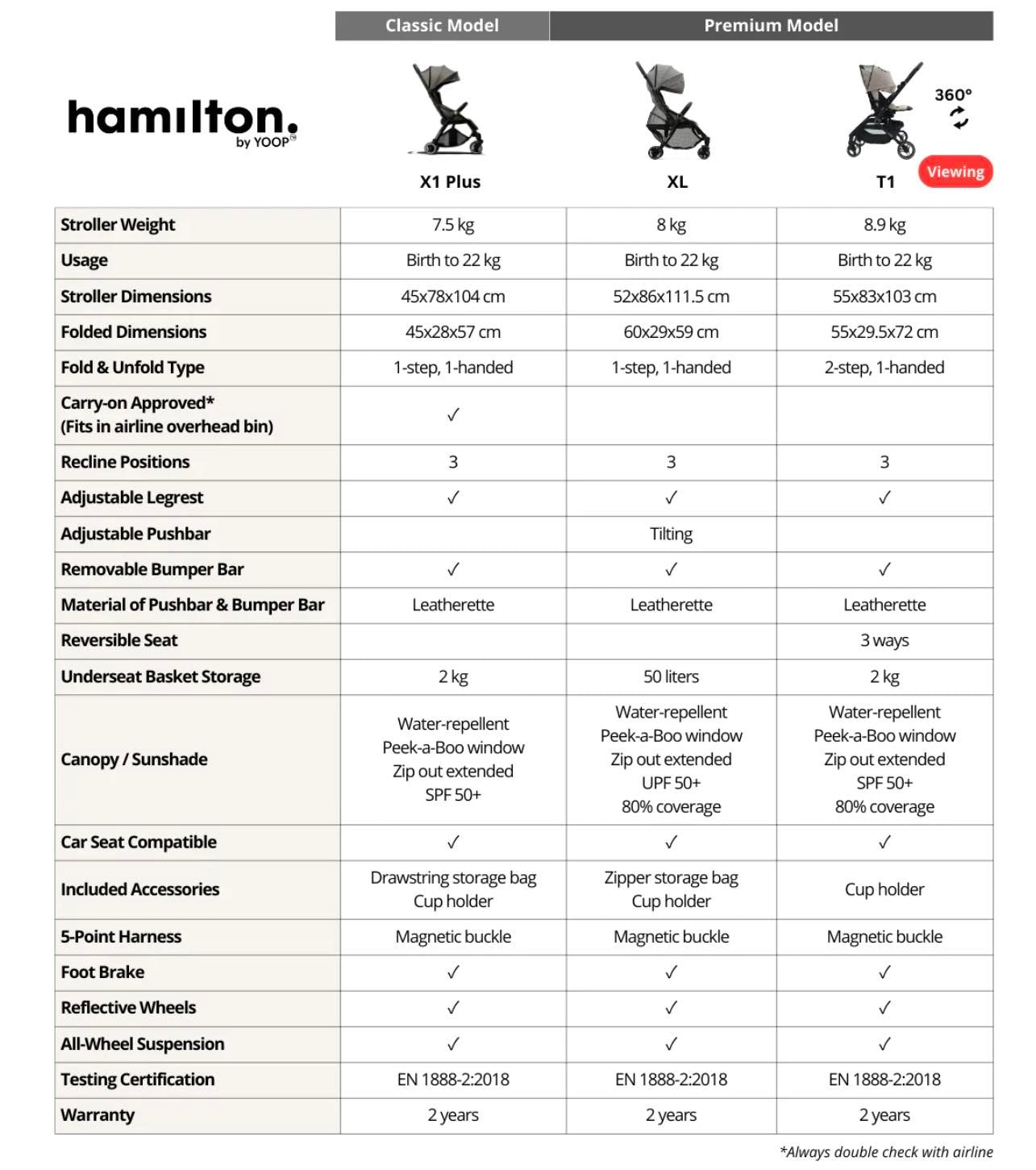Hamilton T1 Stroller (Luxury Edition)
